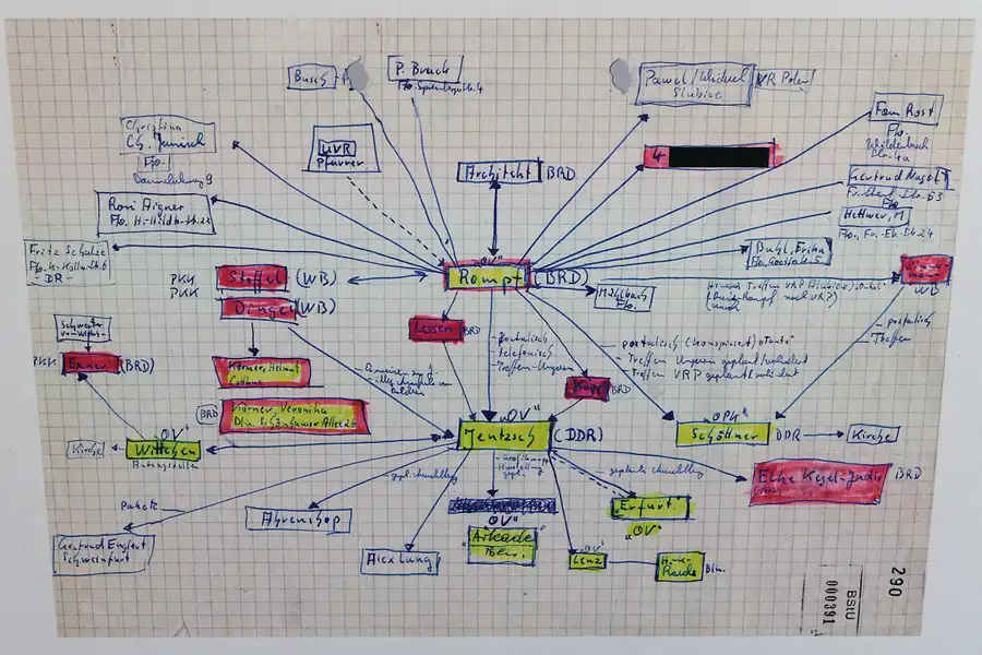 006 | 2012 | Berlin | Stasimuseum – Normannenstrasse | © carsten riede fotografie