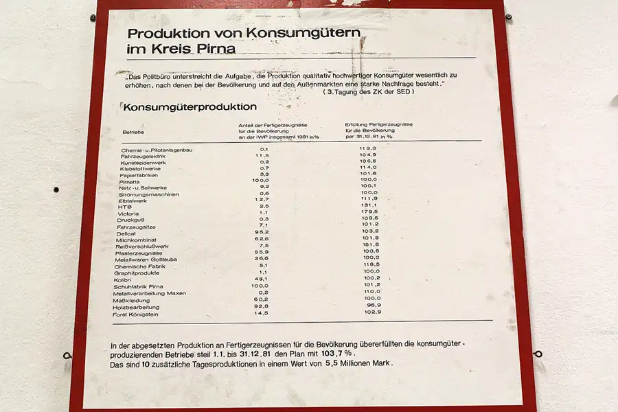 101 | 2013 | Pirna | DDR-Museum | © carsten riede fotografie