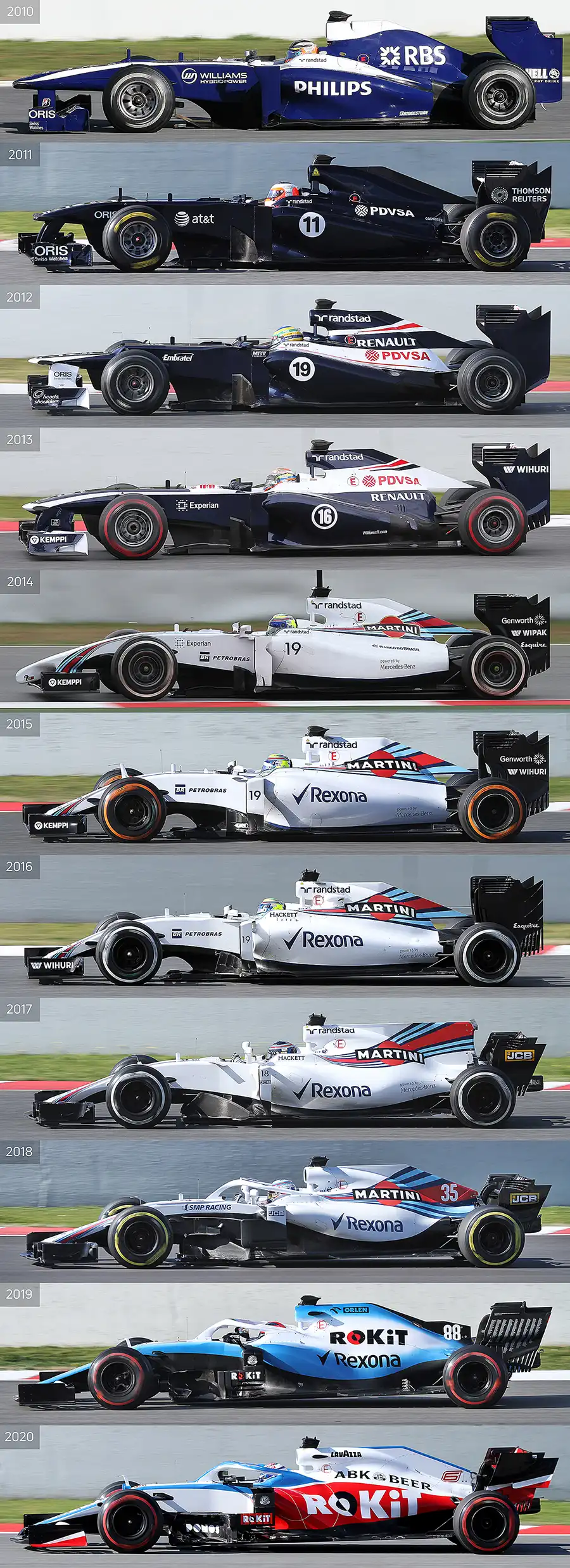 340 | 2020 | Barcelona | Williams 2010 – 2020 | Technical Analysis | © carsten riede fotografie
