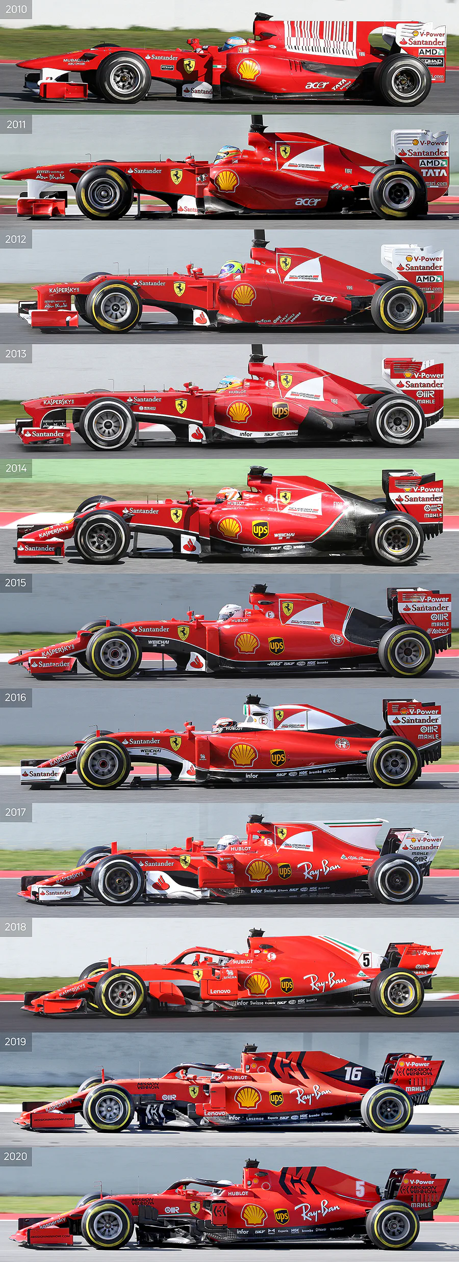 333 | 2020 | Barcelona | Ferrari 2010 – 2020 | Technical Analysis | © carsten riede fotografie