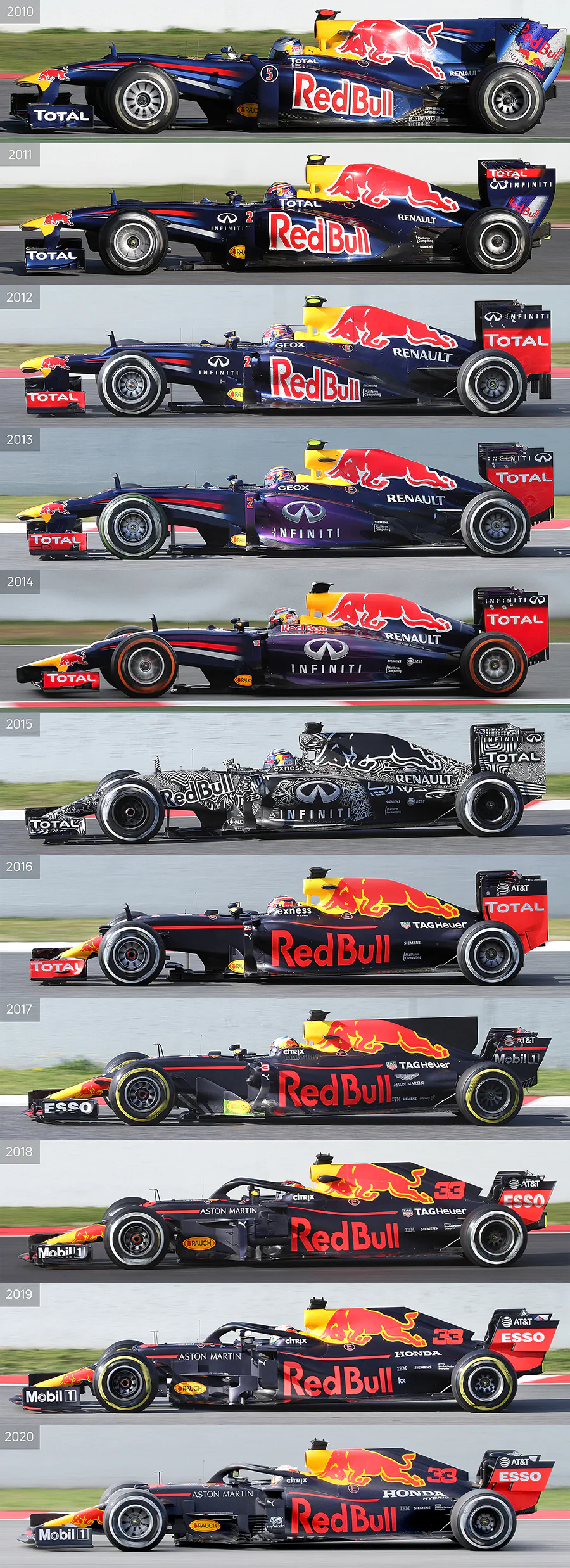 338 | 2020 | Barcelona | Red Bull 2010 – 2020 | Technical Analysis | © carsten riede fotografie